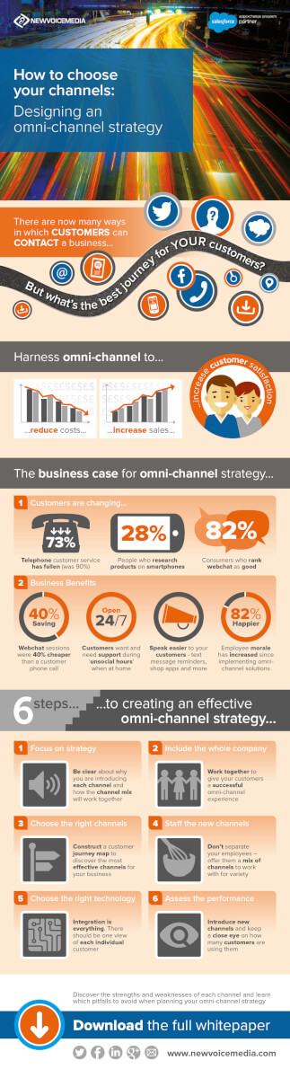 14849 - NewVoiceMedia - Omni Channel Strategy Infographic - V4