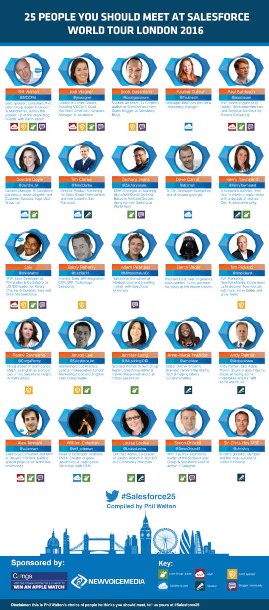 25 People you should meet at London World Tour 2016_