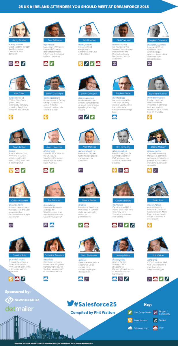 Phil Walton Dreamforce infographic