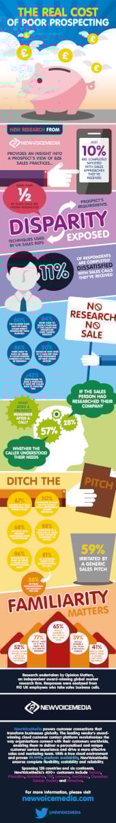 Sales research infographic UK