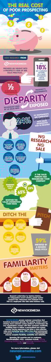 Sales research infographic US