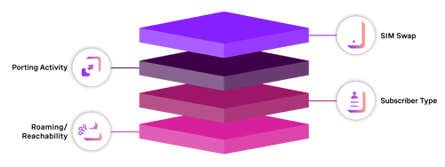 Illustration of risk scoring signals to watch for