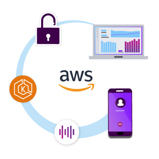 Illustration showing flow of AWS and Vonage API functioning