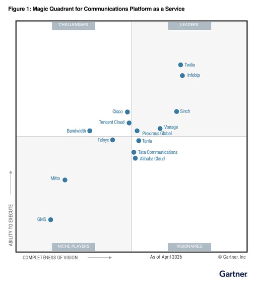 2026 Gartner MQ Graphic