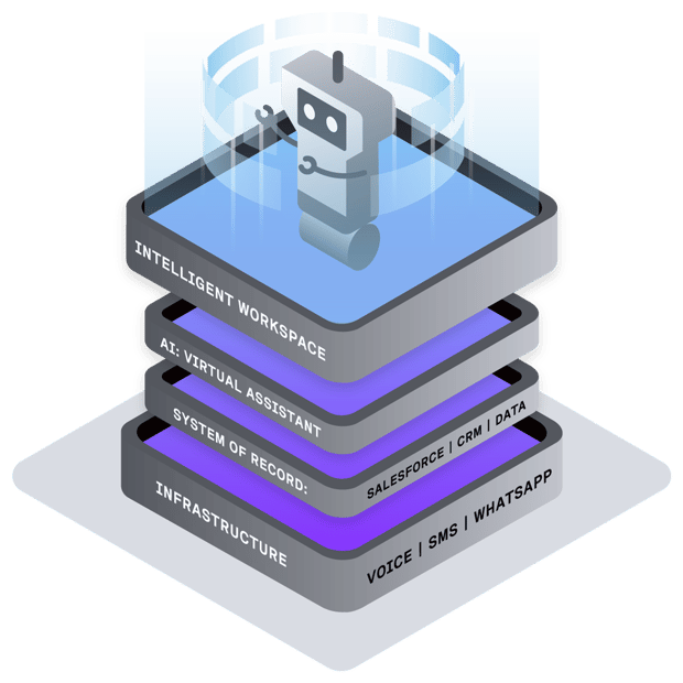 Illustration of AI Hub with all api integrations