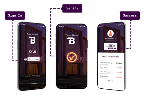 Image of three mobile phones and fraud prevention apis through sign in, verification, and success steps