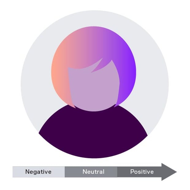 API SEO Sentiment Analysis Blog Header Illustration of a headshot of a woman. Under the woman is a bar with the words negative, neutral, and positive running left to right with an arrow at the right end.