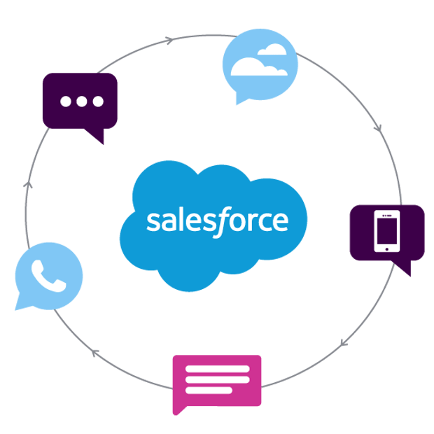 Bring Your Own Tech Blog Header Illustration of the Salesforce cloud surrounded by icons representing voice calls, SMS, email, cell phones, and the cloud.