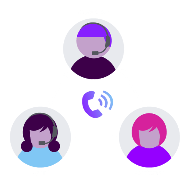 Illustration of three headshots laid out in a triangle and labeled as Supervisor, Agent, and Customer. Two-way arrows connect the three figures, and in the middle of the triangle is a phone icon.