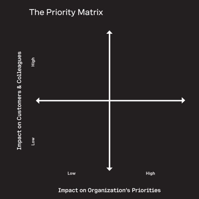 How to prioritize the impact of business needs Screenshot taken from SVC Buyer's Guide