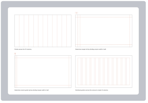 12-column grid system 12-columb grid system templates