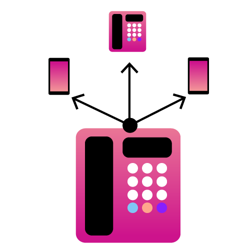 Image of a landline phone connecting to three additional devices (from left to right): A mobile phone, another landline, and a mobile phone