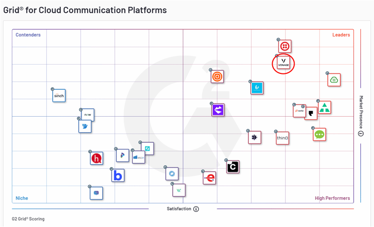 G2 Grid Report for Cloud Communications Platforms for Fall 2021 G2 Grid Report for Cloud Communications Platforms for Fall 2021