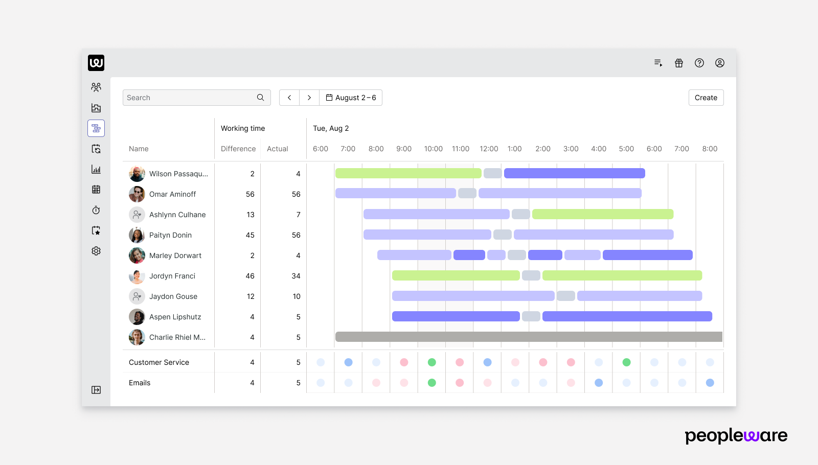A marketing screenshot of the Peopleware Dashboard